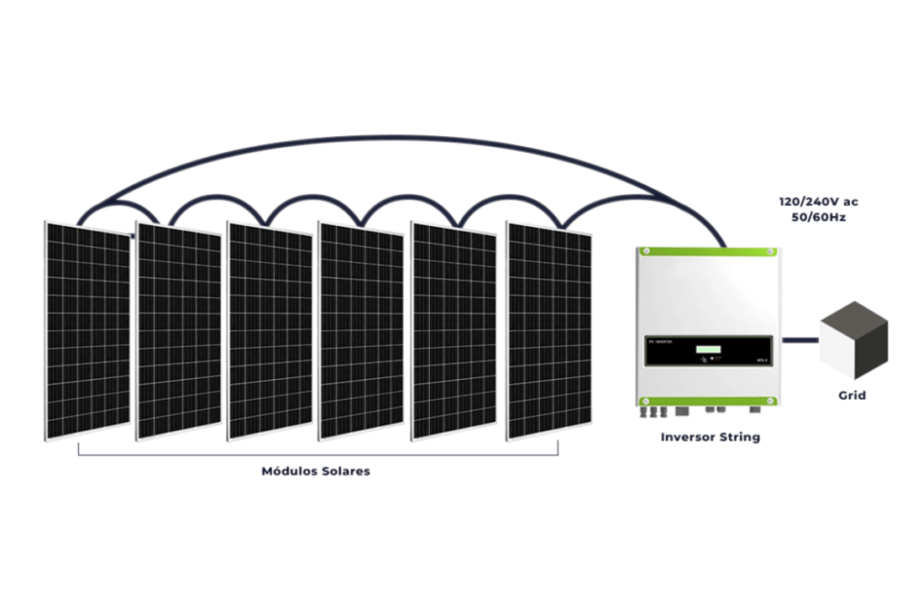 Inversor Solar de String