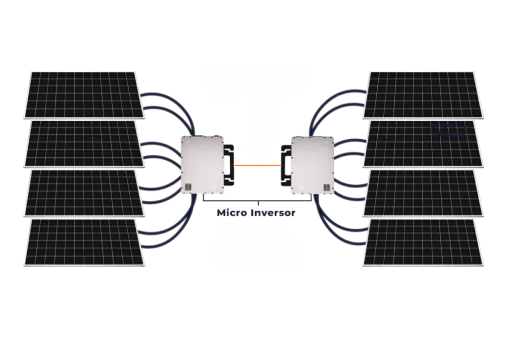 Inversor Solar Microinversor