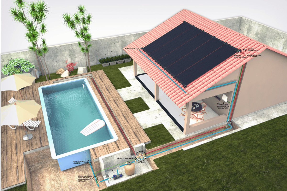 Aquecimento Solar para Piscina Como Funciona Invest Sustain Energia Solar