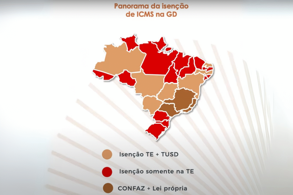 Estados com isenção total de ICMS em 2025 Invest Sustain Energia Solar